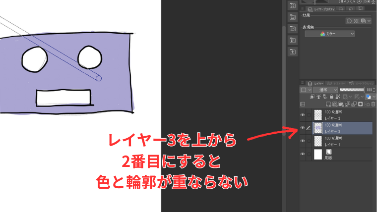 Clip Studioで色塗りに使ったレイヤーをペン入れに使ったレイヤーの下に置くことで輪郭線に色が重ならなくなることを示した画像